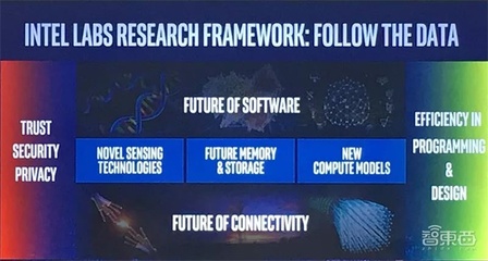 對話英特爾研究院院長 聚焦三大顛覆式技術(shù)，量子計算雖遠(yuǎn)，網(wǎng)絡(luò)技術(shù)創(chuàng)新前景廣闊